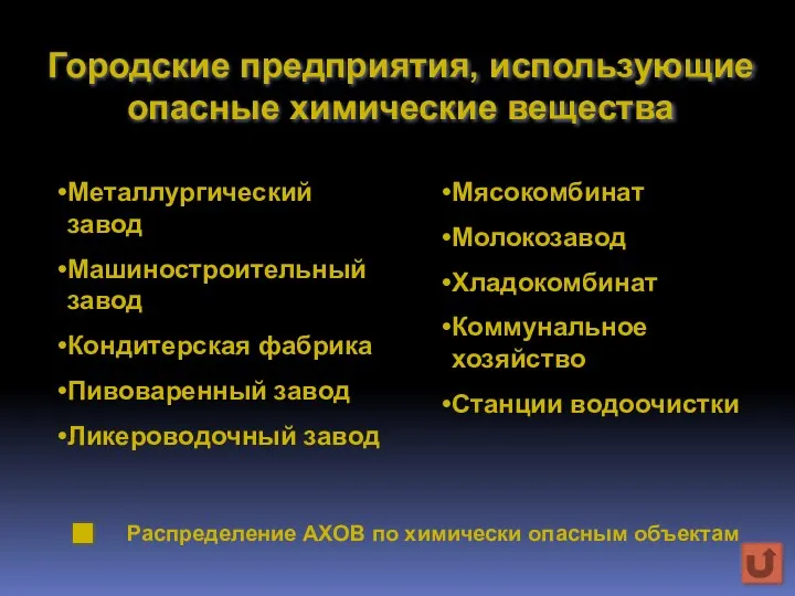 Городские предприятия, использующие опасные химические вещества Металлургический завод Машиностроительный завод Кондитерская