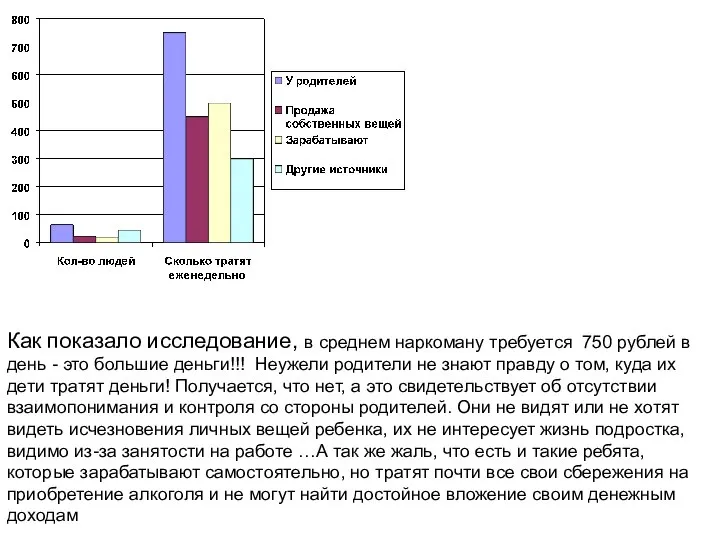 Как показало исследование, в среднем наркоману требуется 750 рублей в день