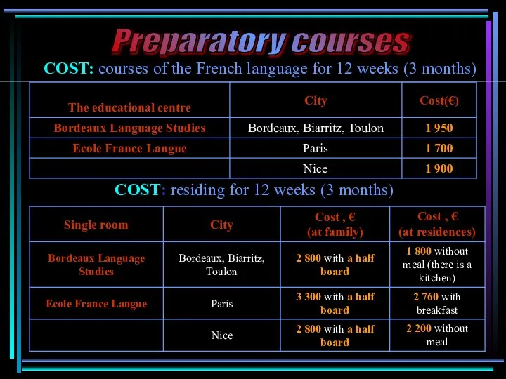 COST: courses of the French language for 12 weeks (3 months)