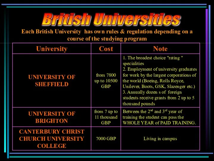Each British University has own rules & regulation depending on a
