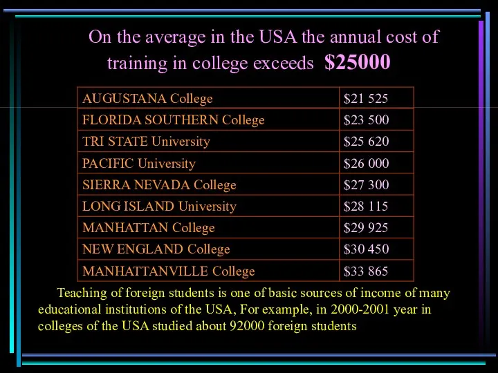 On the average in the USA the annual cost of training