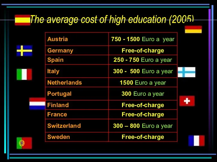 The average cost of high education (2005)