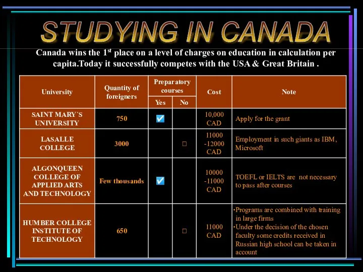 STUDYING IN CANADA Canada wins the 1st place on a level