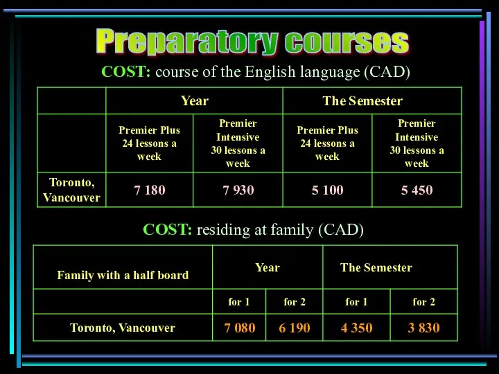 COST: course of the English language (CAD) COST: residing at family (CAD) Preparatory courses