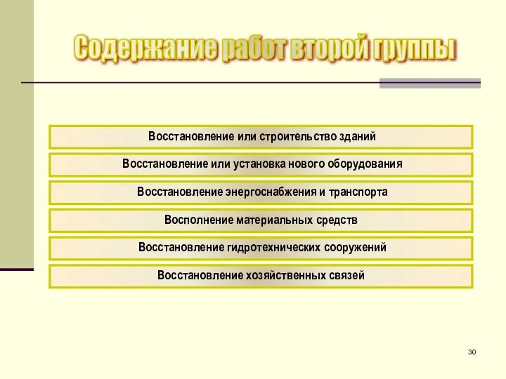 Содержание работ второй группы Восстановление или строительство зданий Восстановление энергоснабжения и