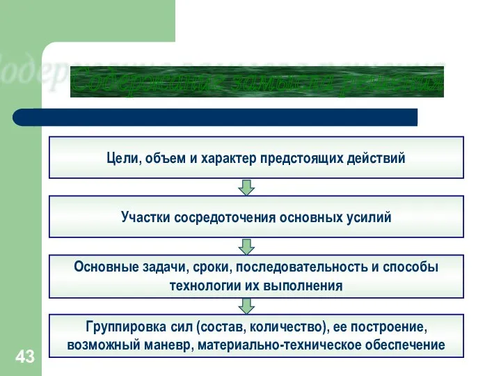 Содержание замысла решения Цели, объем и характер предстоящих действий Участки сосредоточения