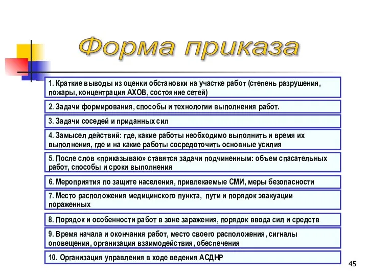 Форма приказа 1. Краткие выводы из оценки обстановки на участке работ