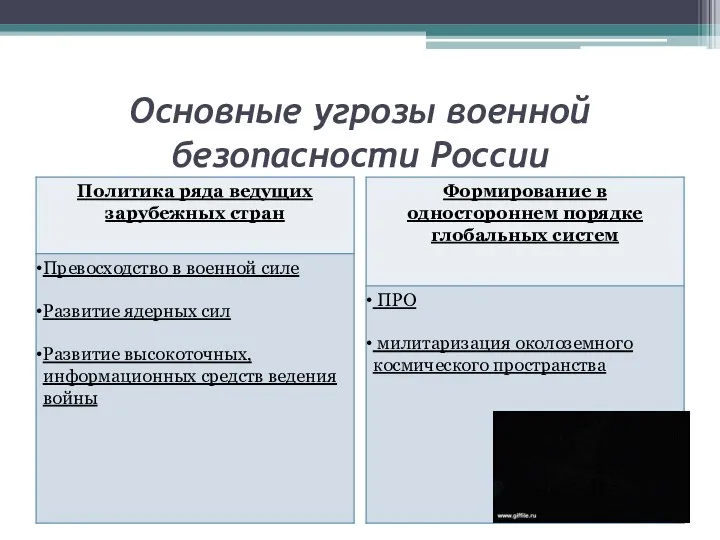 Основные угрозы военной безопасности России