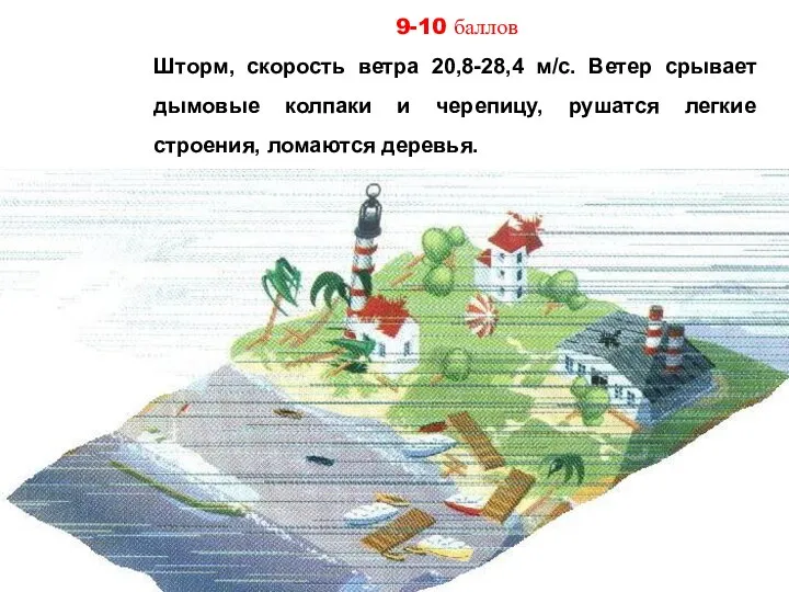 9-10 баллов Шторм, скорость ветра 20,8-28,4 м/с. Ветер срывает дымовые колпаки