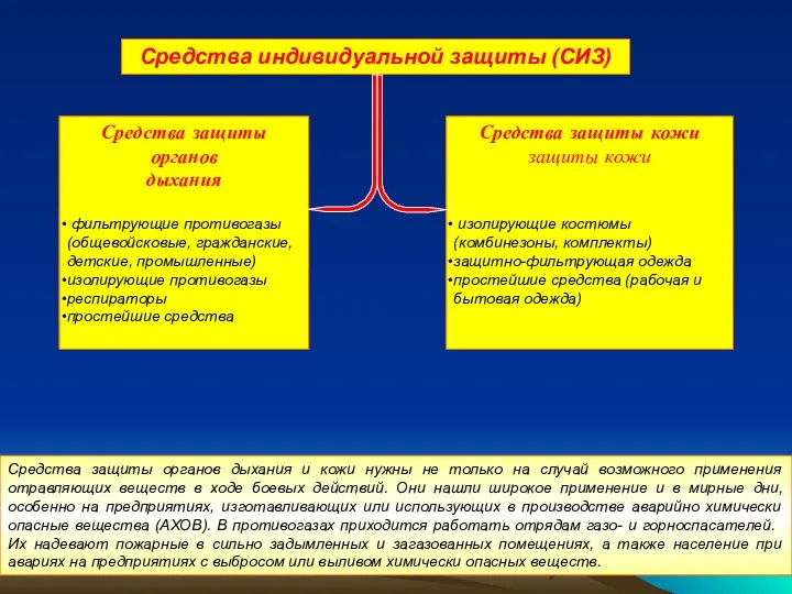 Средства защиты органов дыхания и кожи нужны не только на случай