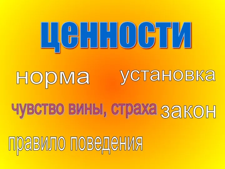 ценности норма установка правило поведения закон чувство вины, страха