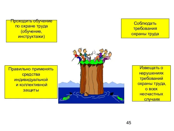 Проходить обучение по охране труда (обучение, инструктажи) Соблюдать требования охраны труда