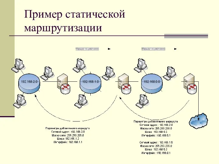 Пример статической маршрутизации