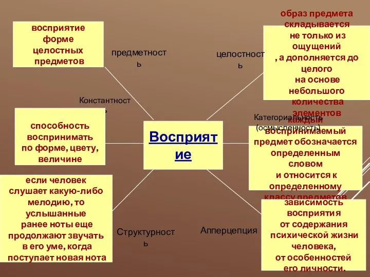 Восприятие предметность Константность Структурность восприятие форме целостных предметов способность воспринимать по