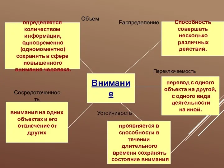 Внимание Объем Сосредоточенность определяется количеством информации, одновременно (одномоментно) сохранять в сфере