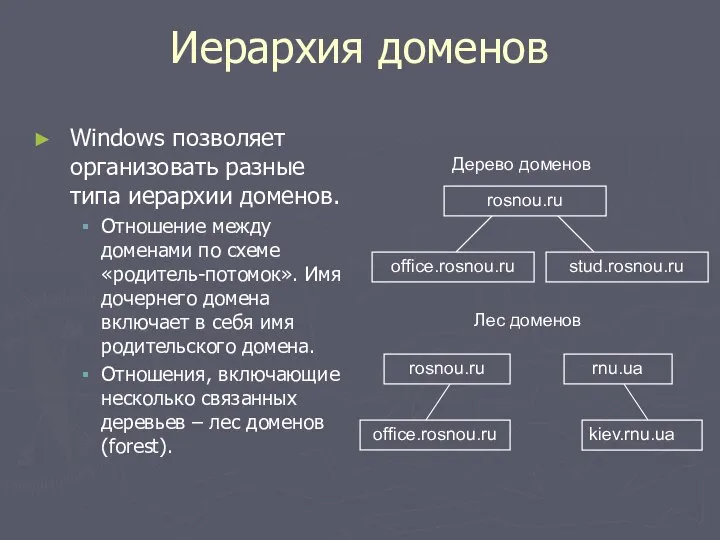 Иерархия доменов Windows позволяет организовать разные типа иерархии доменов. Отношение между