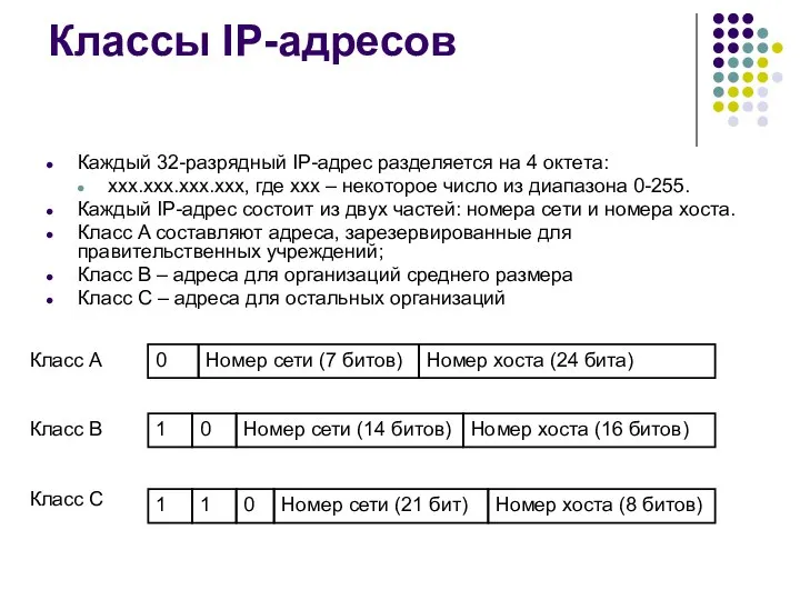 Классы IP-адресов Каждый 32-разрядный IP-адрес разделяется на 4 октета: xxx.xxx.xxx.xxx, где