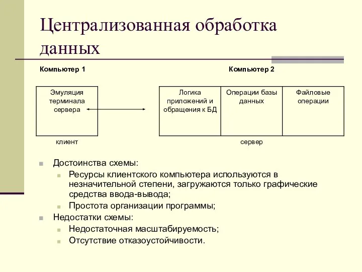 Централизованная обработка данных Достоинства схемы: Ресурсы клиентского компьютера используются в незначительной