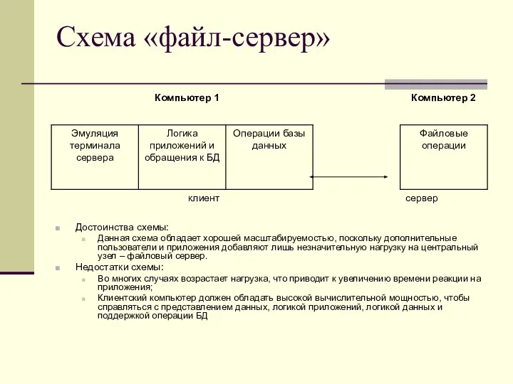 Схема «файл-сервер» Достоинства схемы: Данная схема обладает хорошей масштабируемостью, поскольку дополнительные