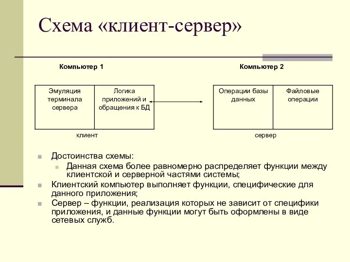 Схема «клиент-сервер» Достоинства схемы: Данная схема более равномерно распределяет функции между