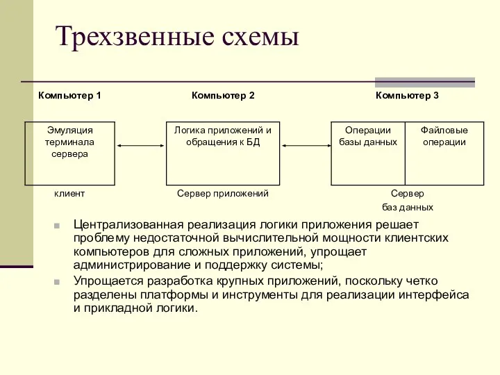 Трехзвенные схемы Централизованная реализация логики приложения решает проблему недостаточной вычислительной мощности