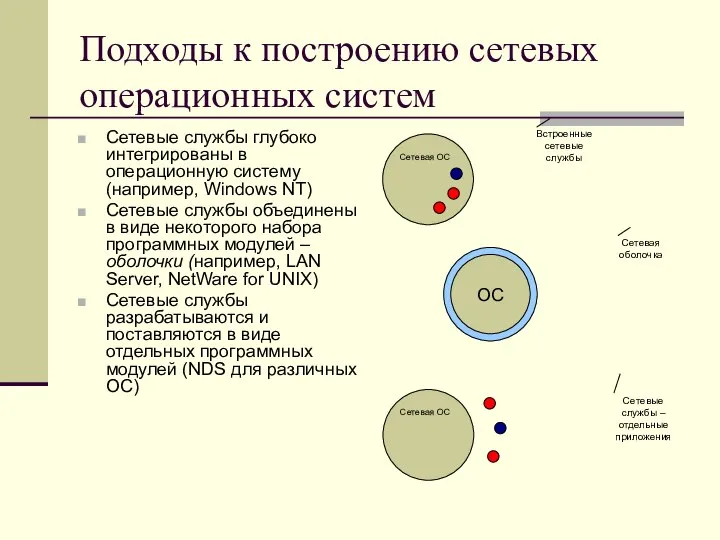 Подходы к построению сетевых операционных систем Сетевые службы глубоко интегрированы в