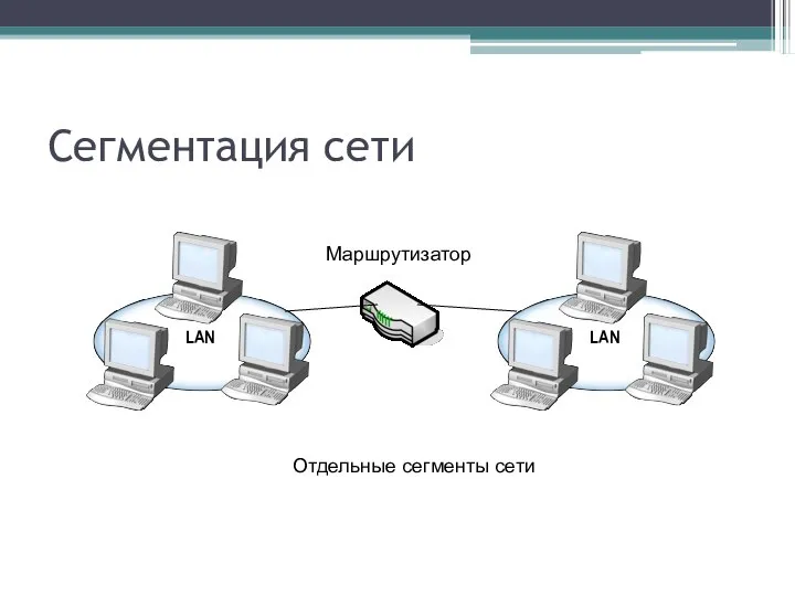 Сегментация сети Отдельные сегменты сети Маршрутизатор