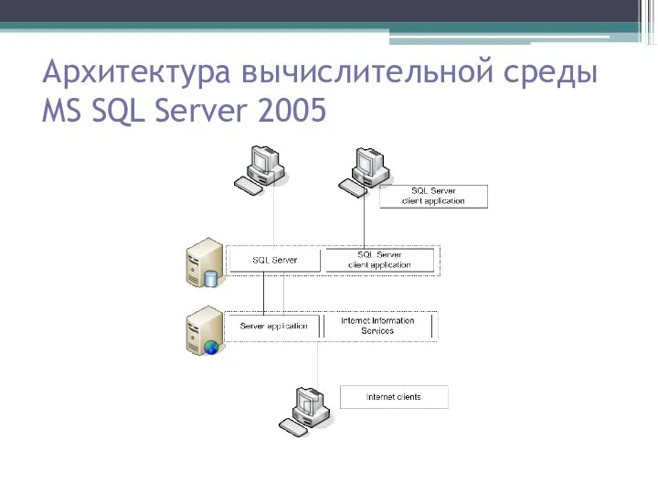 Архитектура вычислительной среды MS SQL Server 2005