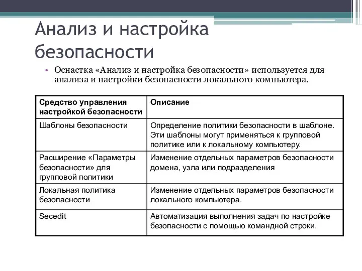 Анализ и настройка безопасности Оснастка «Анализ и настройка безопасности» используется для