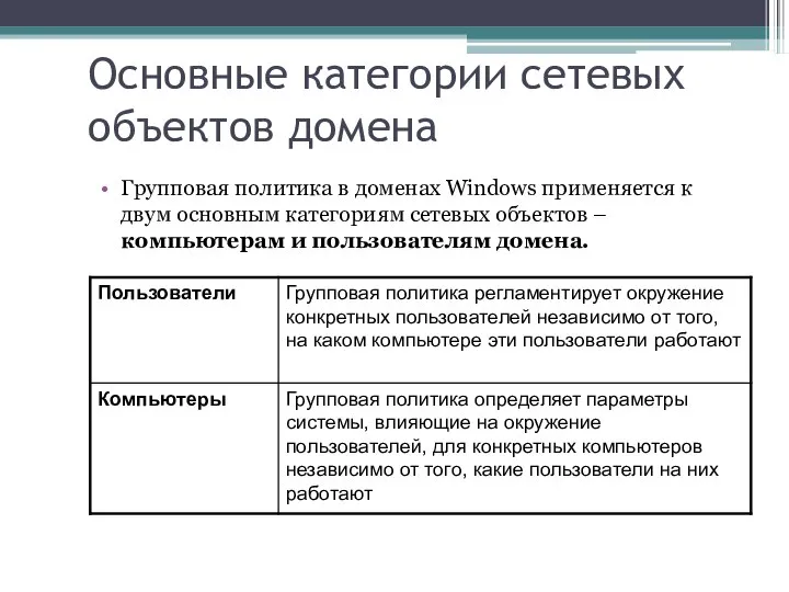 Основные категории сетевых объектов домена Групповая политика в доменах Windows применяется