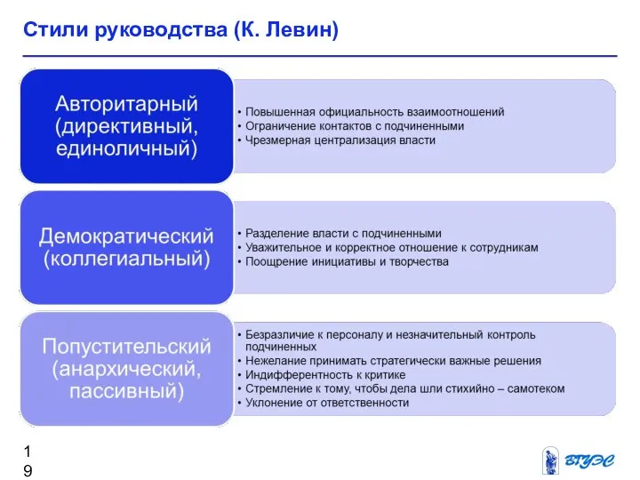 Стили руководства (К. Левин)