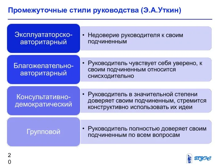 Промежуточные стили руководства (Э.А.Уткин)