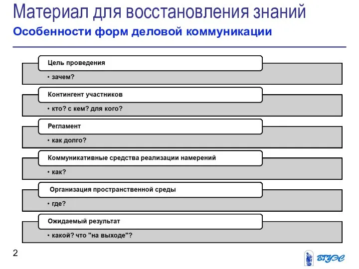 Материал для восстановления знаний Особенности форм деловой коммуникации