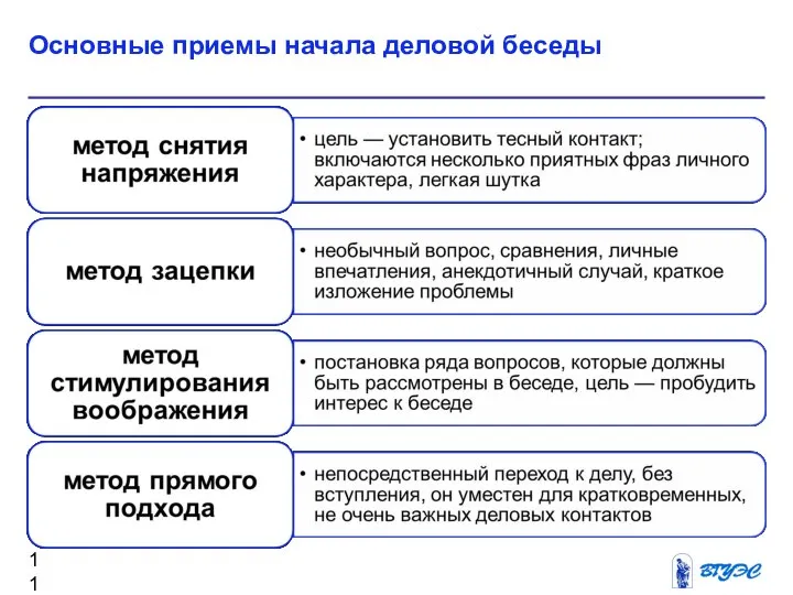 Основные приемы начала деловой беседы