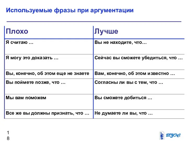 Используемые фразы при аргументации