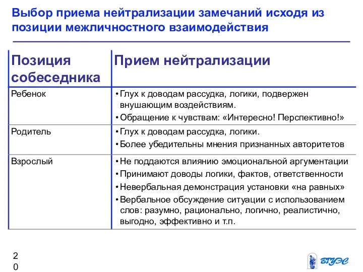 Выбор приема нейтрализации замечаний исходя из позиции межличностного взаимодействия