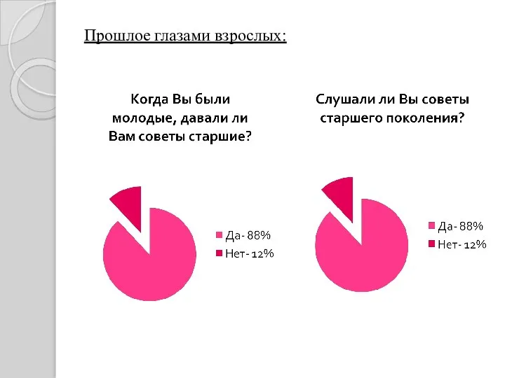 Прошлое глазами взрослых: