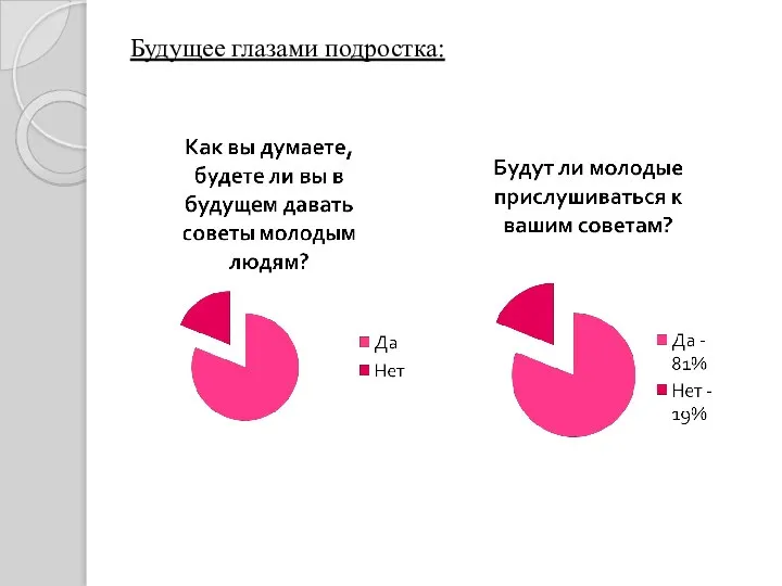 Будущее глазами подростка: