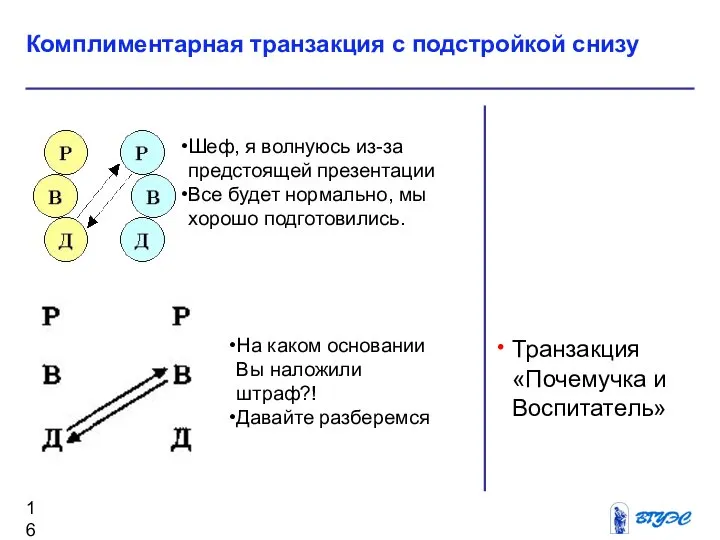 Транзакция «Почемучка и Воспитатель» Комплиментарная транзакция с подстройкой снизу Шеф, я