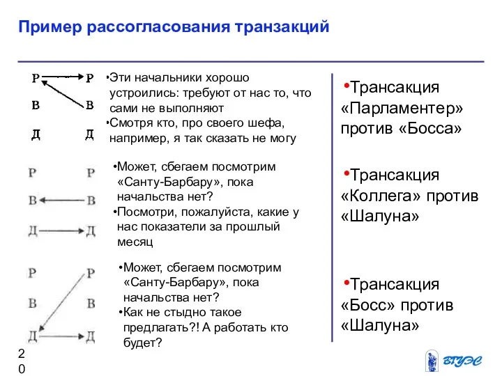 Трансакция «Парламентер» против «Босса» Трансакция «Коллега» против «Шалуна» Трансакция «Босс» против