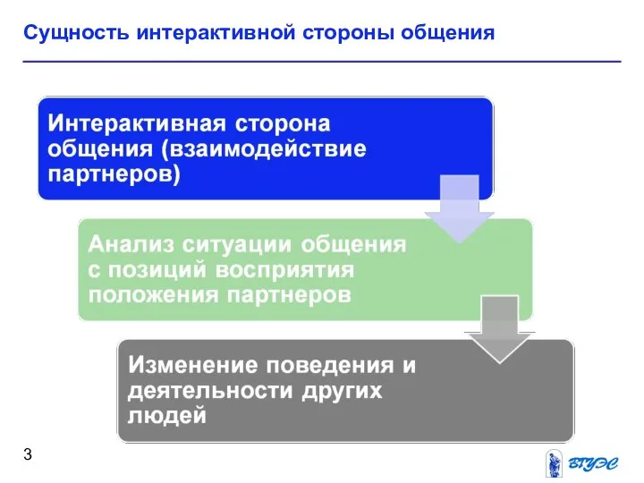 Сущность интерактивной стороны общения