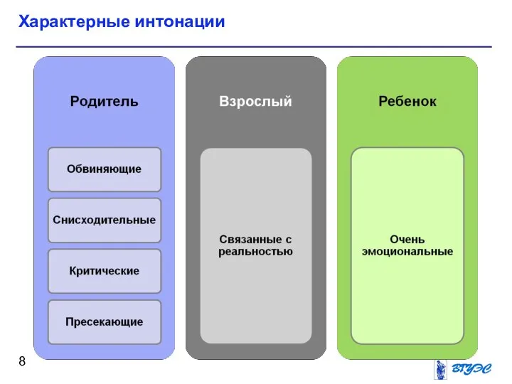 Характерные интонации