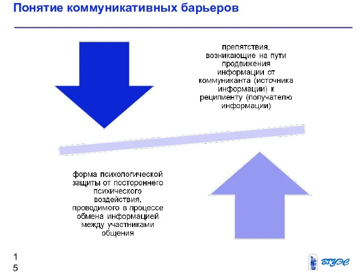 Понятие коммуникативных барьеров