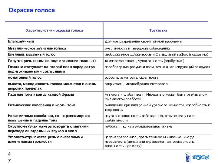 Окраска голоса