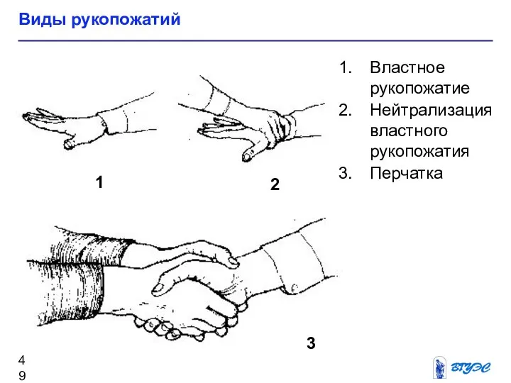 Властное рукопожатие Нейтрализация властного рукопожатия Перчатка Виды рукопожатий 1 2 3
