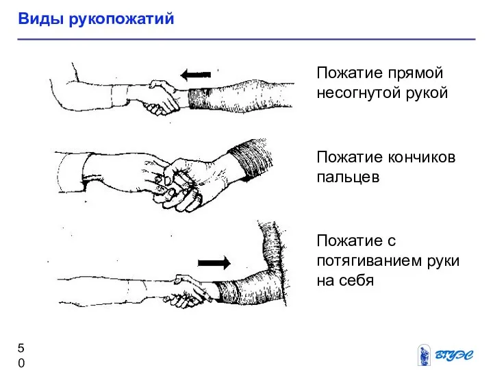 Пожатие прямой несогнутой рукой Пожатие кончиков пальцев Пожатие с потягиванием руки на себя Виды рукопожатий 1