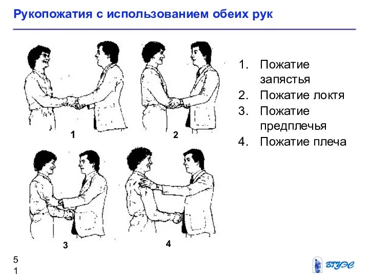 Пожатие запястья Пожатие локтя Пожатие предплечья Пожатие плеча Рукопожатия с использованием