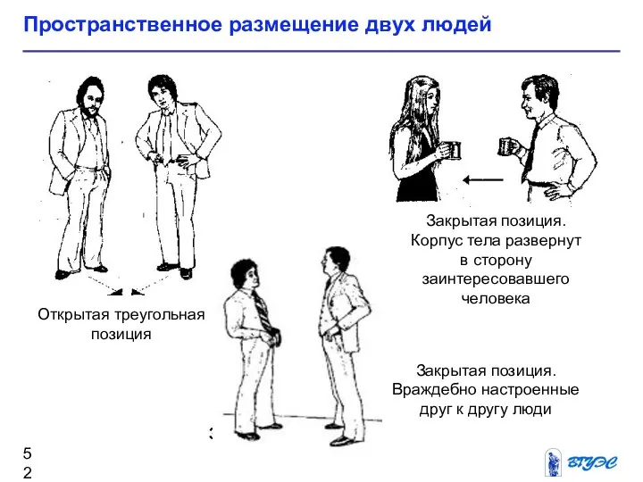 Закрытая позиция. Враждебно настроенные друг к другу люди Пространственное размещение двух