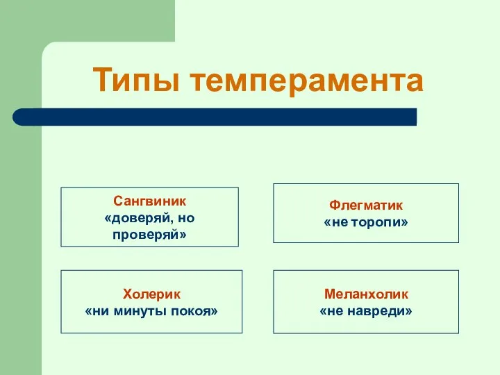 Типы темперамента Сангвиник «доверяй, но проверяй» Холерик «ни минуты покоя» Флегматик «не торопи» Меланхолик «не навреди»