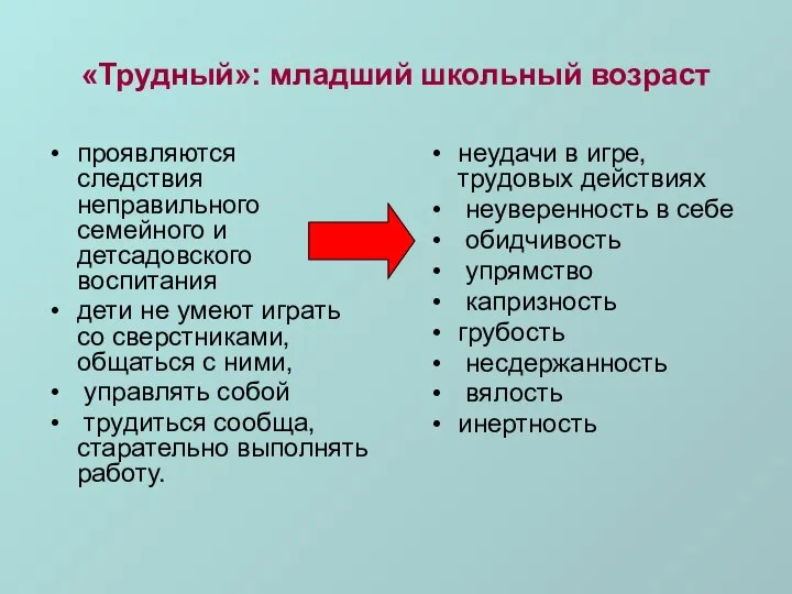 «Трудный»: младший школьный возраст проявляются следствия неправильного семейного и детсадовского воспитания